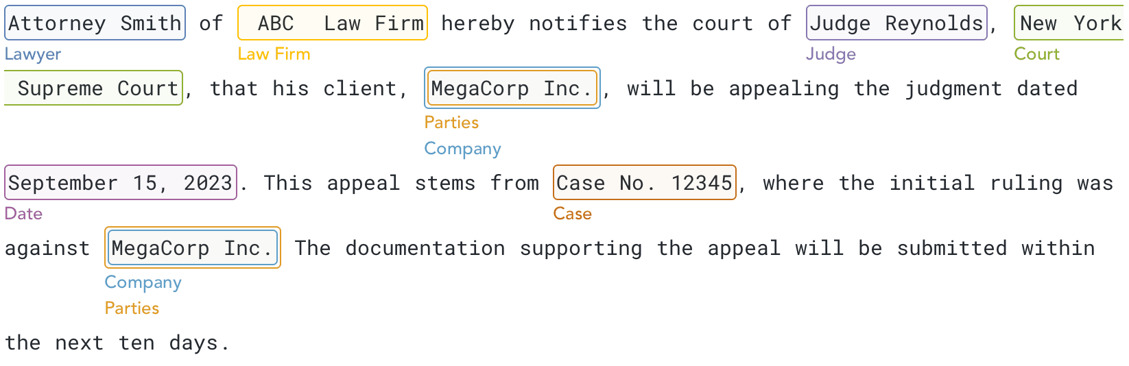 Legal document annotated with annotated entities (from NuMind's annotation interface).