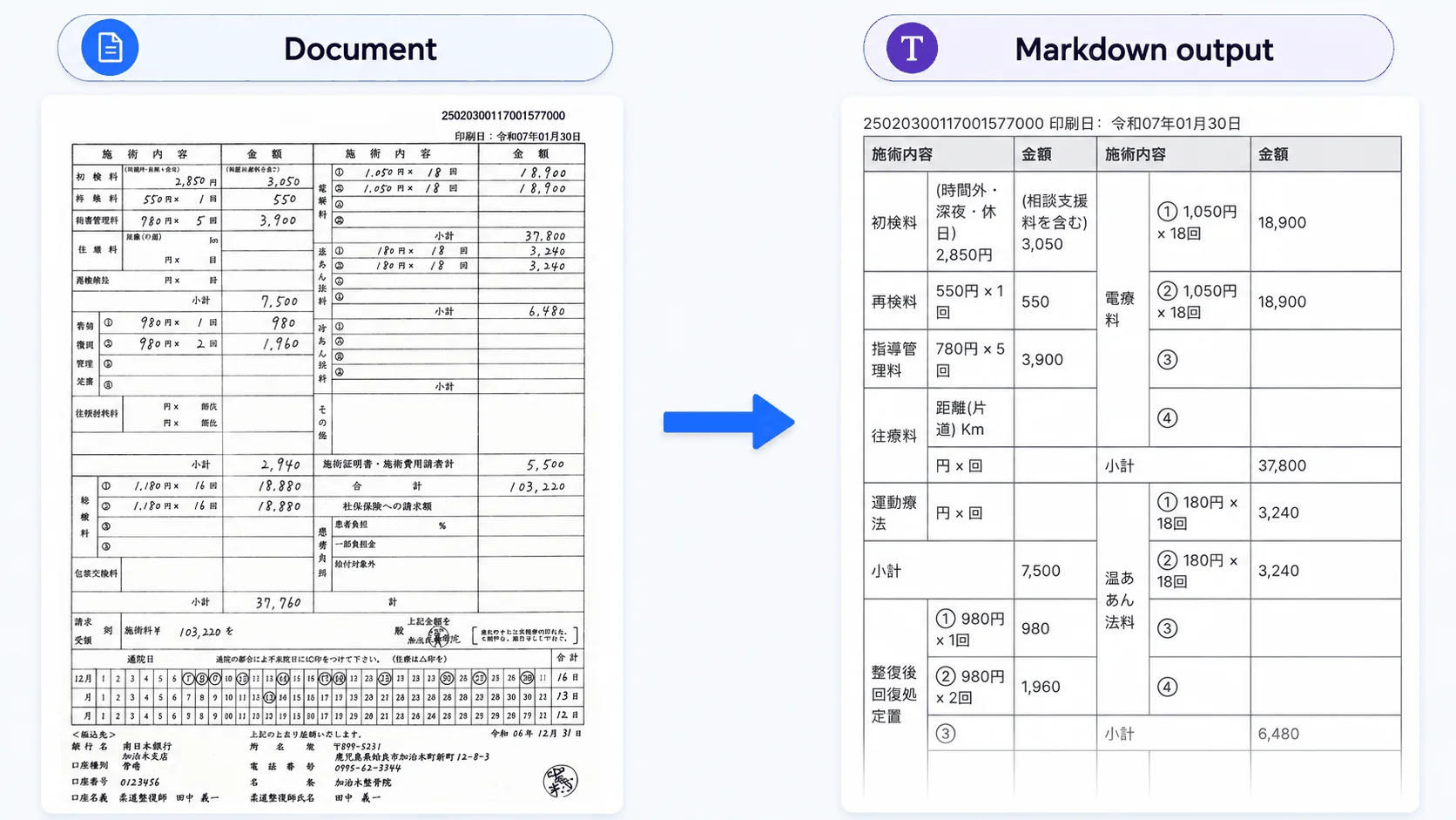 Content extraction task (a.k.a. OCR). A full-content Markdown is extracted from a document. This extraction makes documents accessible to AI assistants/agents.