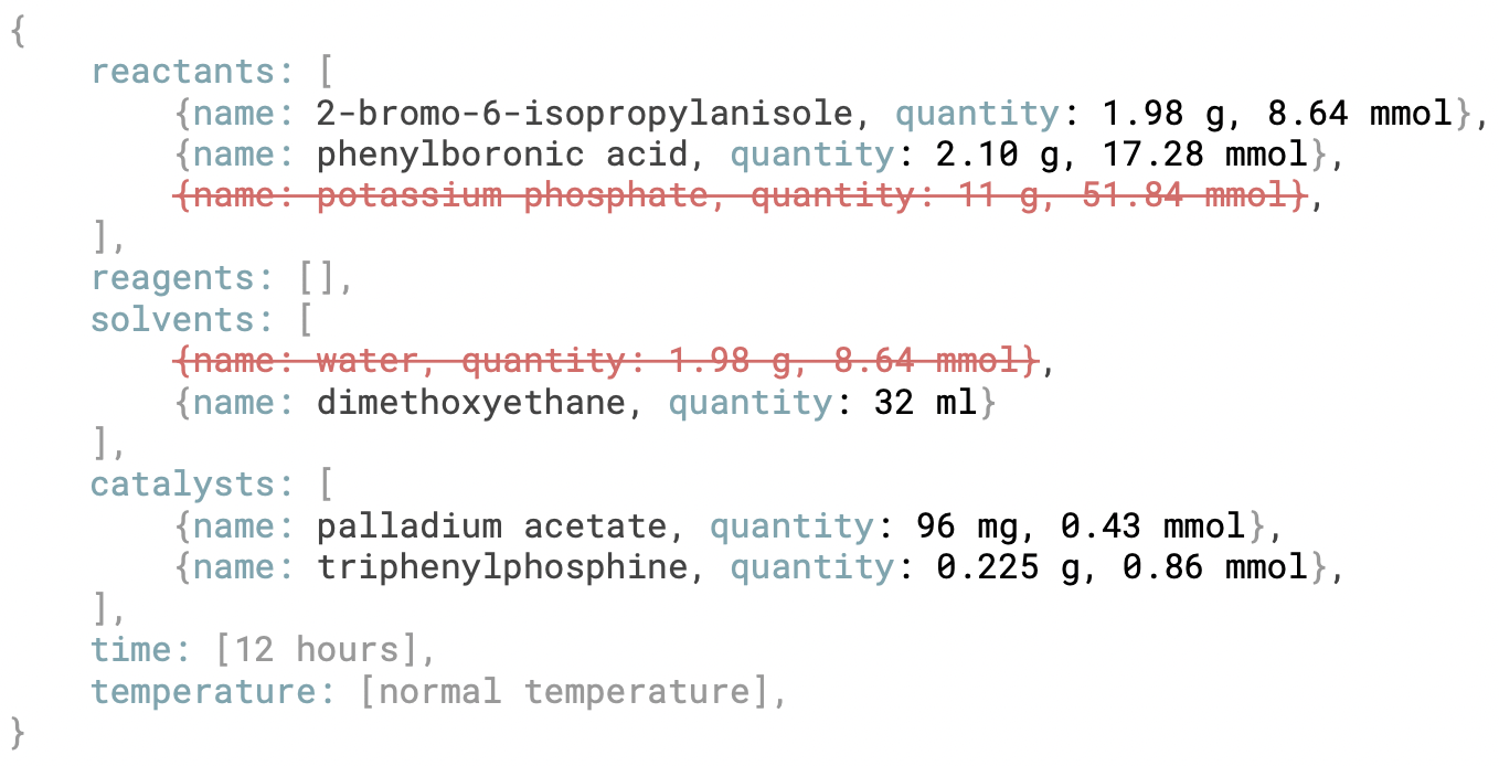 JSON output returned by GPT-4 for the chemical reaction extraction example
