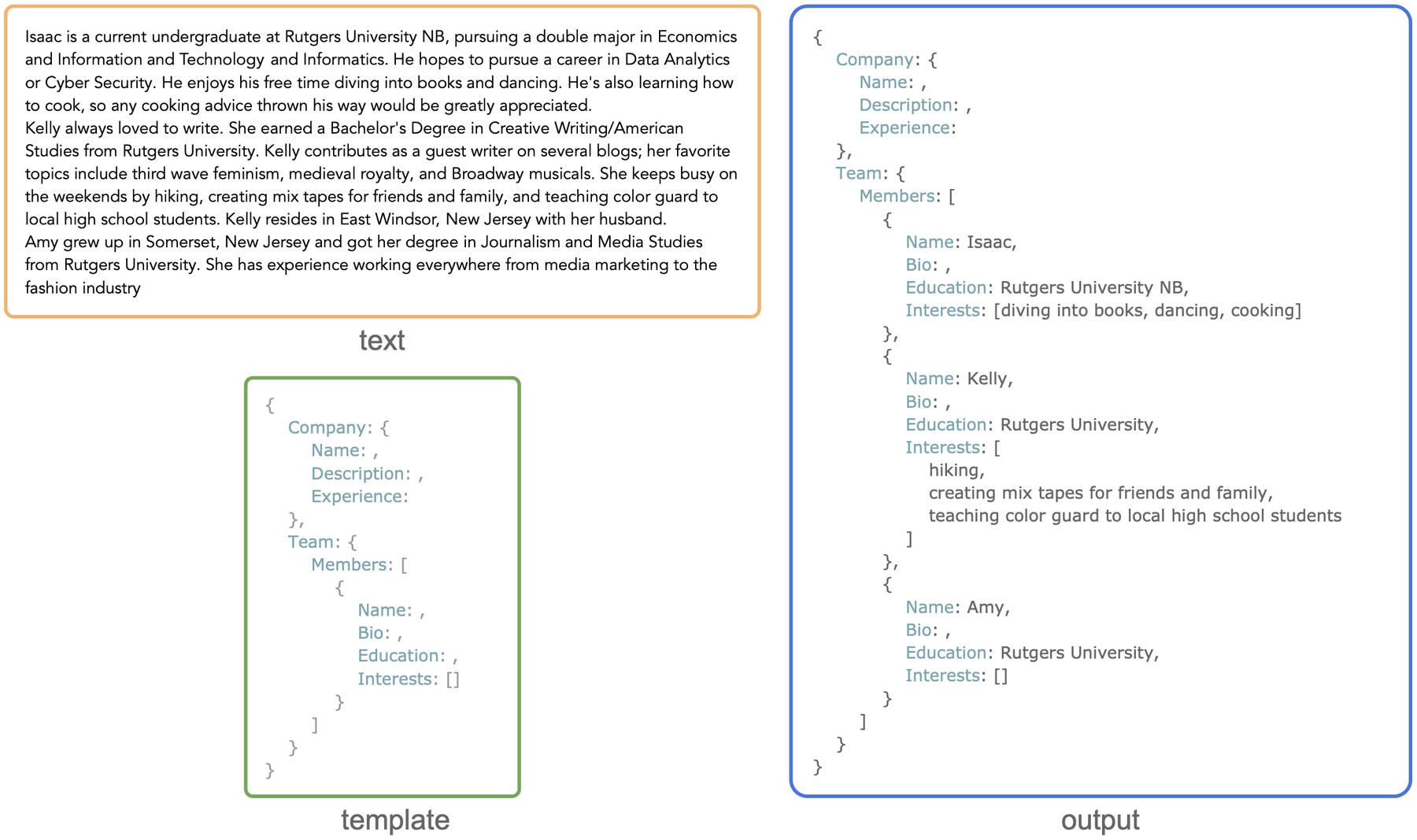 Typical example from C4 annotated by Llama 3 70B. 16 words, extraction depth of 5. We can see that information is missing.