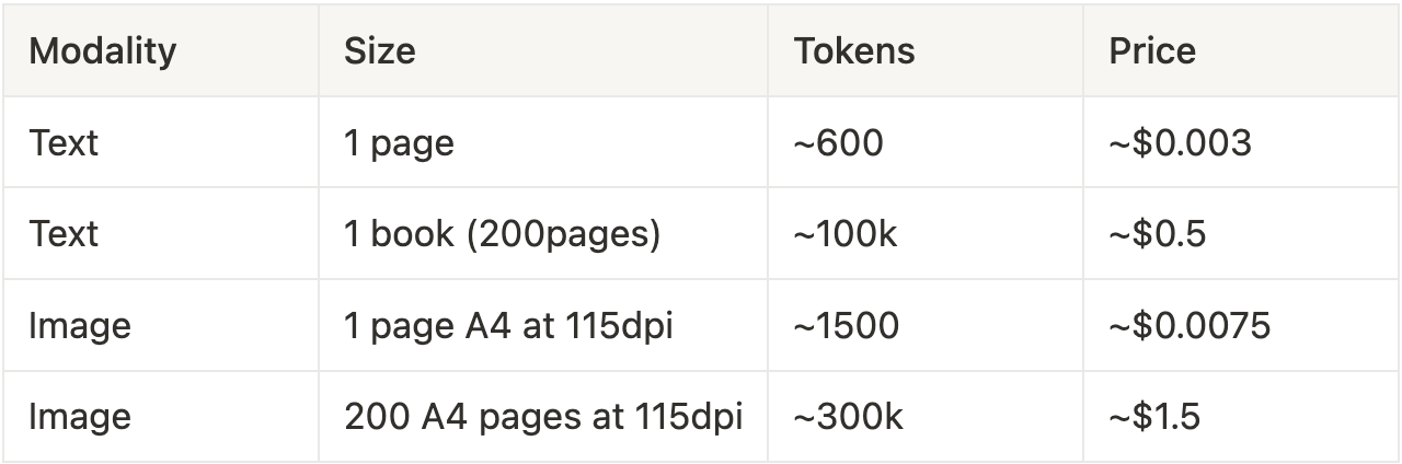 API price with NuExtract 2.0 PRO.