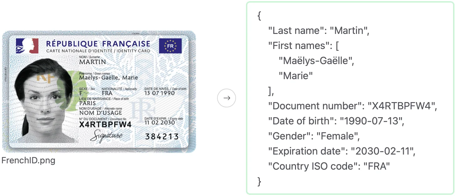 Structured extraction from a scanned document.