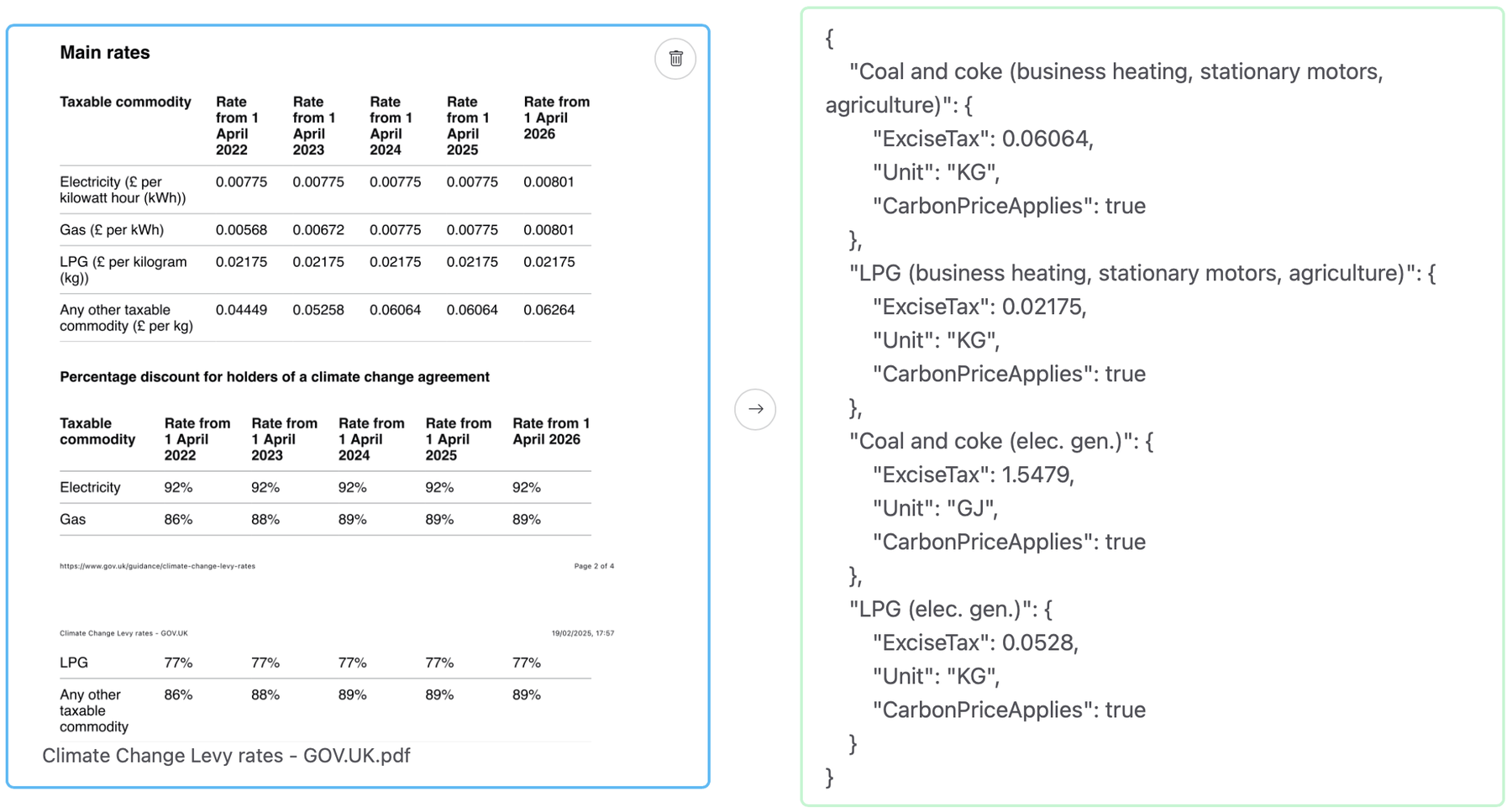 Structured extraction from a multi-page PDF document.