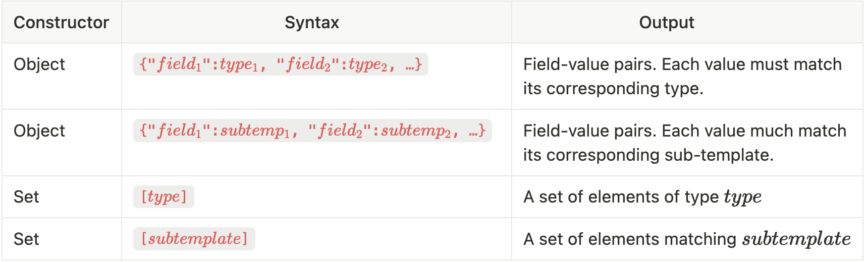 Template constructors.
