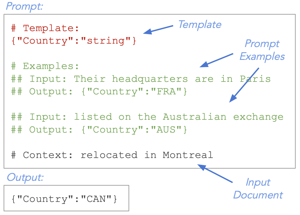 Minimalist training example to teach NuExtract to perform in-context learning.